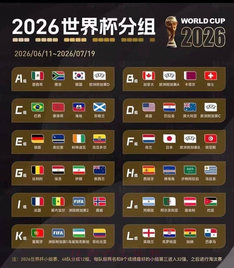 2026美加墨世界杯门票价格预测与分析